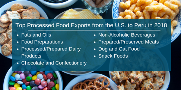 food export