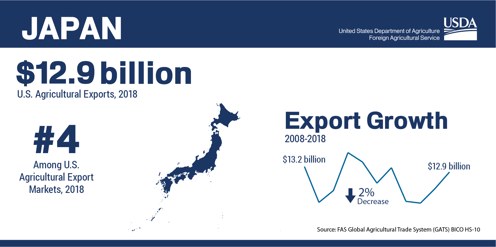 japan food imports