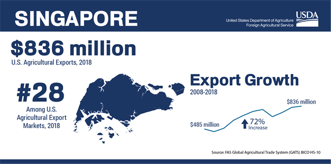 food import and export