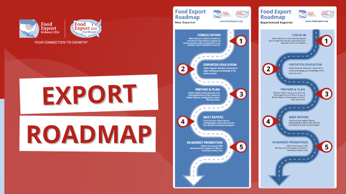 Embark on Your Export Journey – Helpful Guide Available